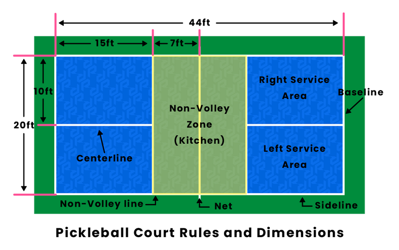 Pickleball court diagram: official dimensions, kitchen, and service areas